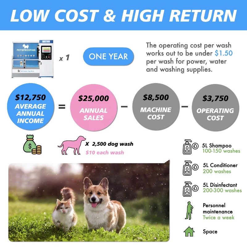 Станция баширования собак для  – обзор и цена Pet Supplies Self Wash
